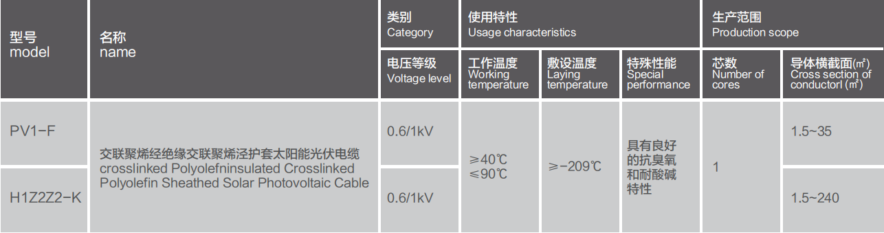 Photovoltaic Cable