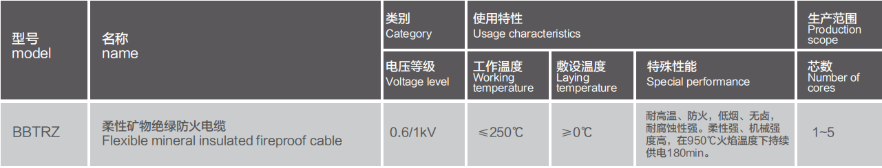 Flexible mineral insulated fireproof cable（BBTRZ）