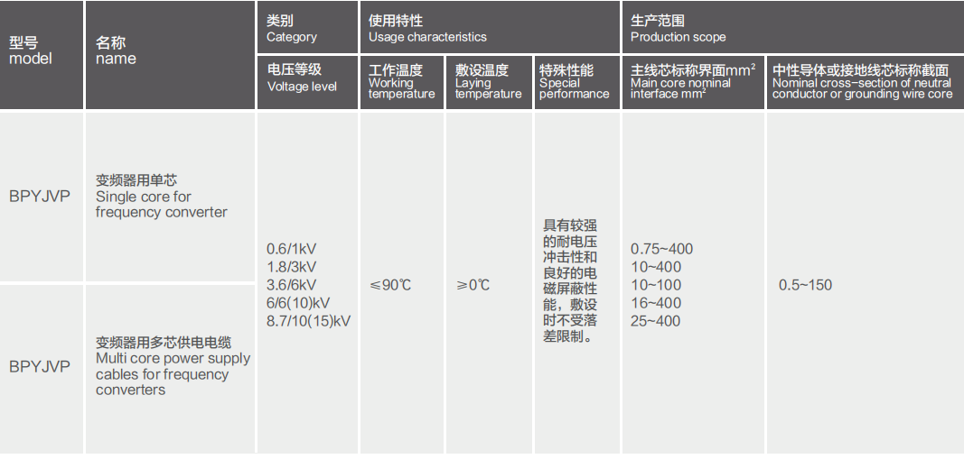 Power Supply Cable for Frequency Converters  with Rated Voltage of 6kV and Below