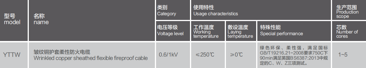 Corrugated Copper Sheathed Flexible  Fireproof Cable