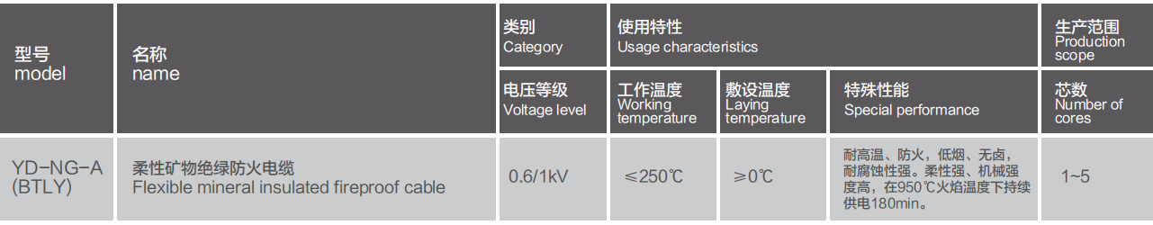 Flexible mineral insulated fireproof cable（YD-NG-A (BTLY））
